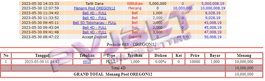 JP 4D TOGEL OREGON12 10JT”