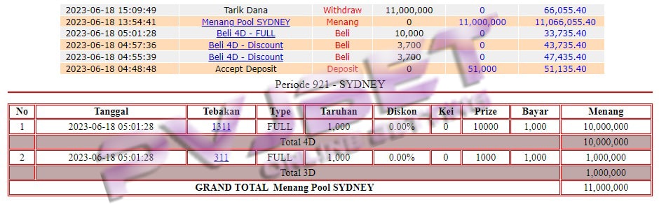 JP 4D 3D TOGEL SYDNEY 11JT”