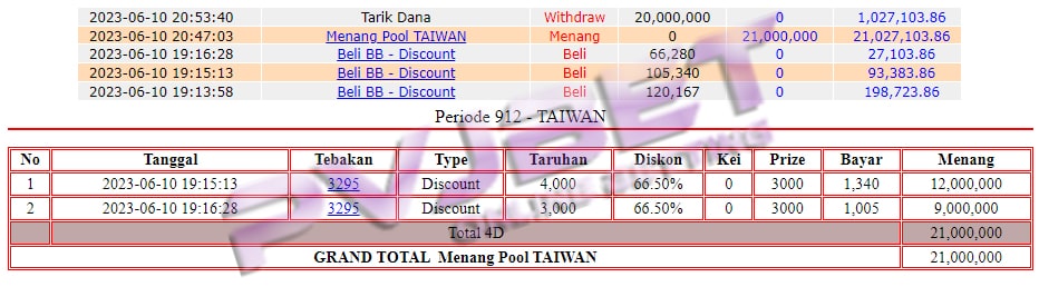 TEMBUS 4D TOGEL TAIWAN 21JT”