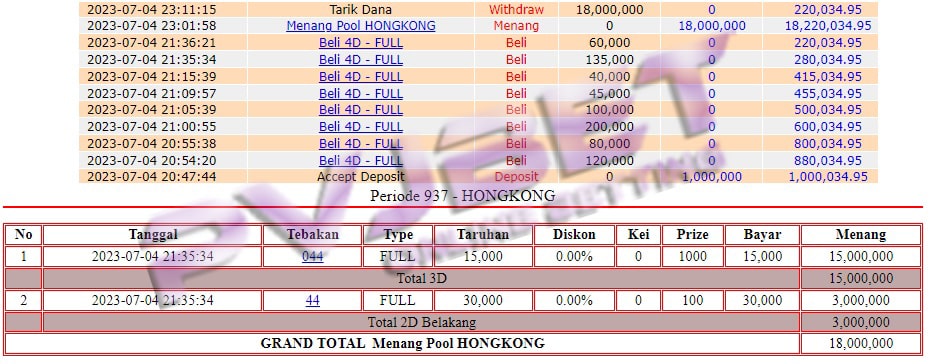 JP 3D 2D TOGEL HONGKONG 18JT”