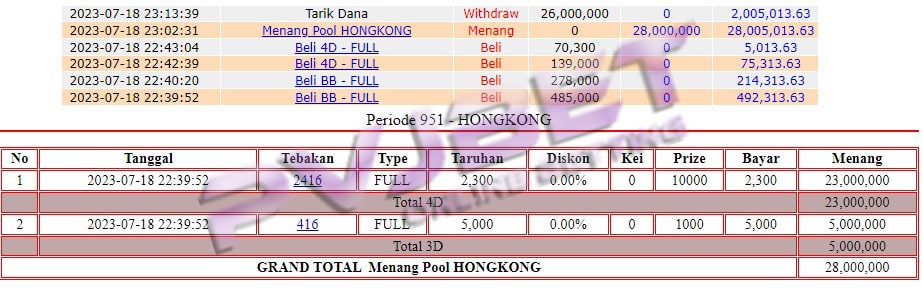 JP 4D 3D TOGEL HONGKONG 28JT”