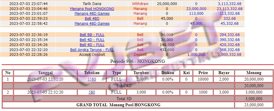 JP 4D 3D TOGEL HONGKONG 23JT”