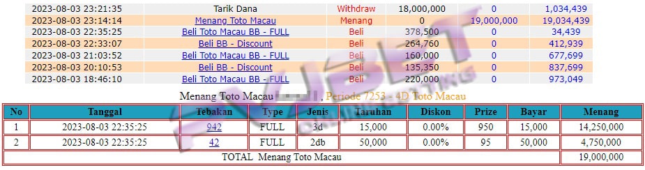 JP 3D 2D TOGEL TOTO MACAU 19JT”