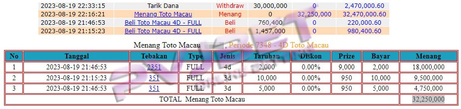 JP 4D 2D TOGEL TOTO MACAU 32JTAN”