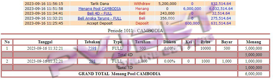 JP TOGEL 4D 3D 2D  CAMBODIA 6JT”