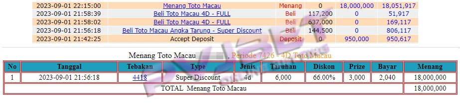 TEMBUS 4D TOGEL TOTO MACAU 18JT”