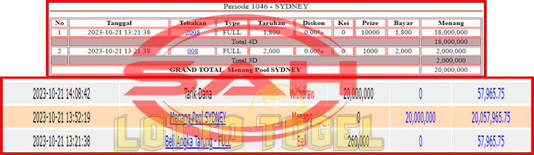 JP TOGEL 4D SYDNEY 20JT”