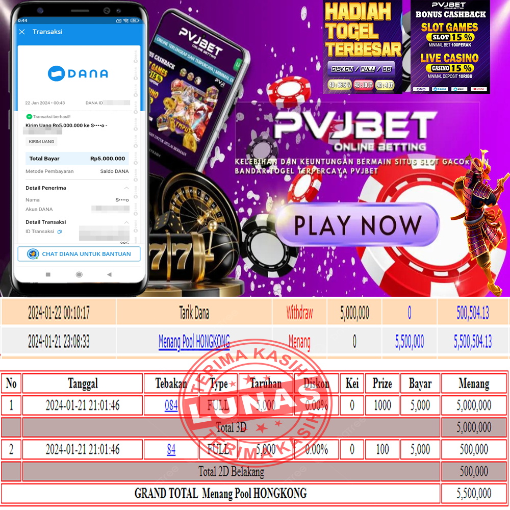 JP TOGEL ONLINE PASARAN HONGKONG, 3D 2D 5JT